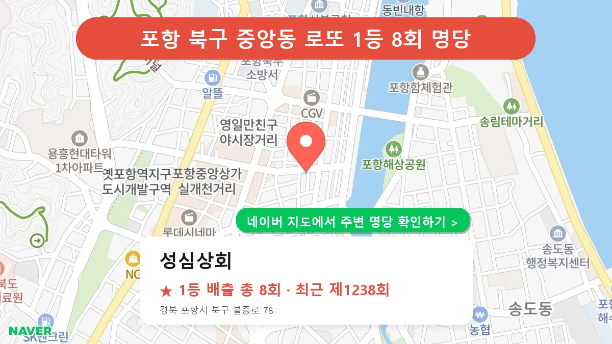 포항 북구 성심상회 로또 1등 8회 명당 | 위치·당첨 이력 (경북 포항시 북구 중앙동)
