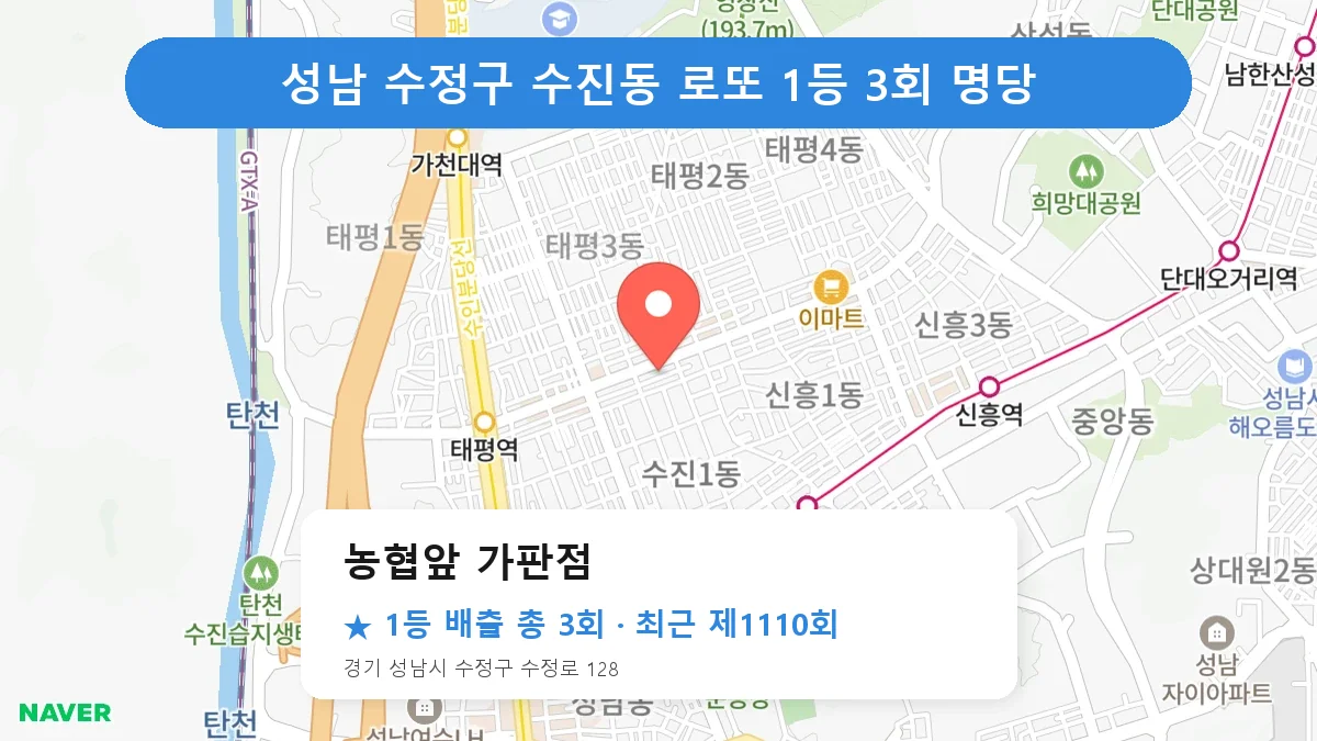 성남 수정구 농협앞 가판점 로또 1등 3회 명당 | 위치·당첨 이력 (경기 성남시 수정구 수진동)