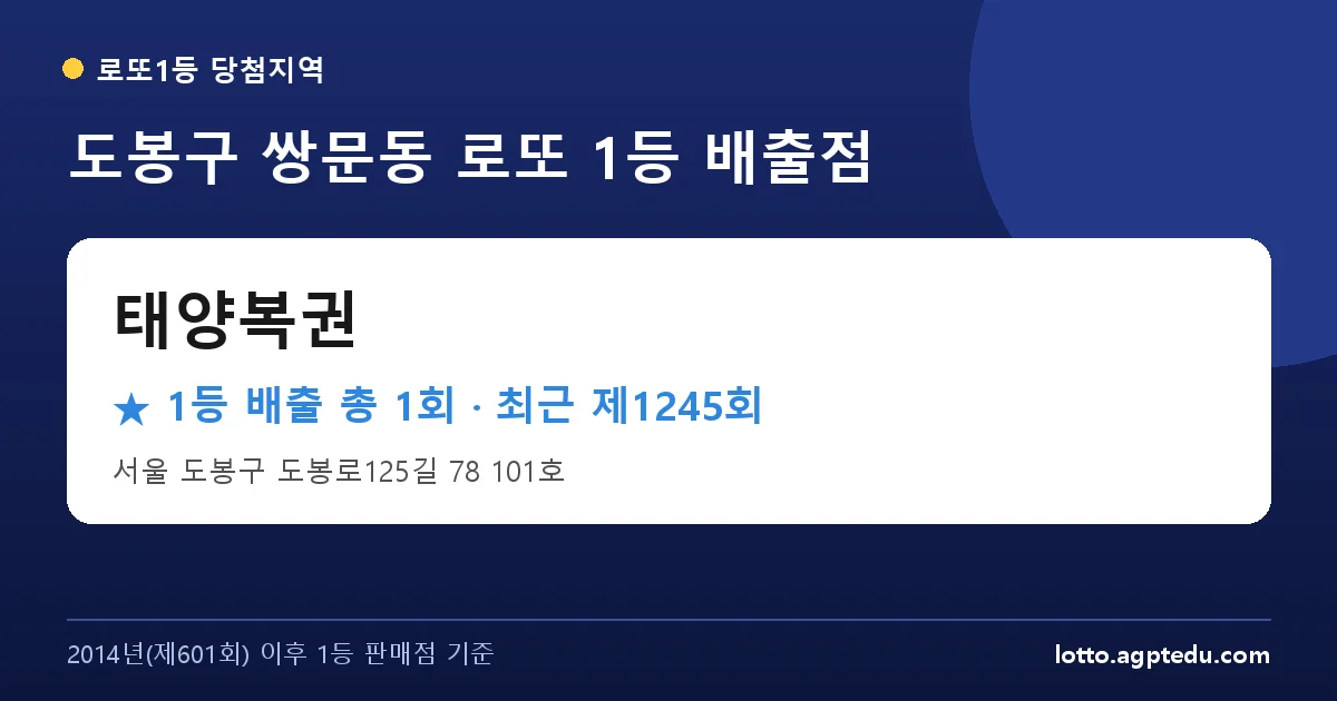 제1245회 도봉구 쌍문동 로또 명당 태양복권 위치