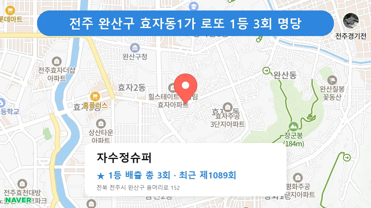 전주 완산구 자수정슈퍼 로또 1등 3회 명당 | 위치·당첨 이력 (전북 전주시 완산구 효자동1가)