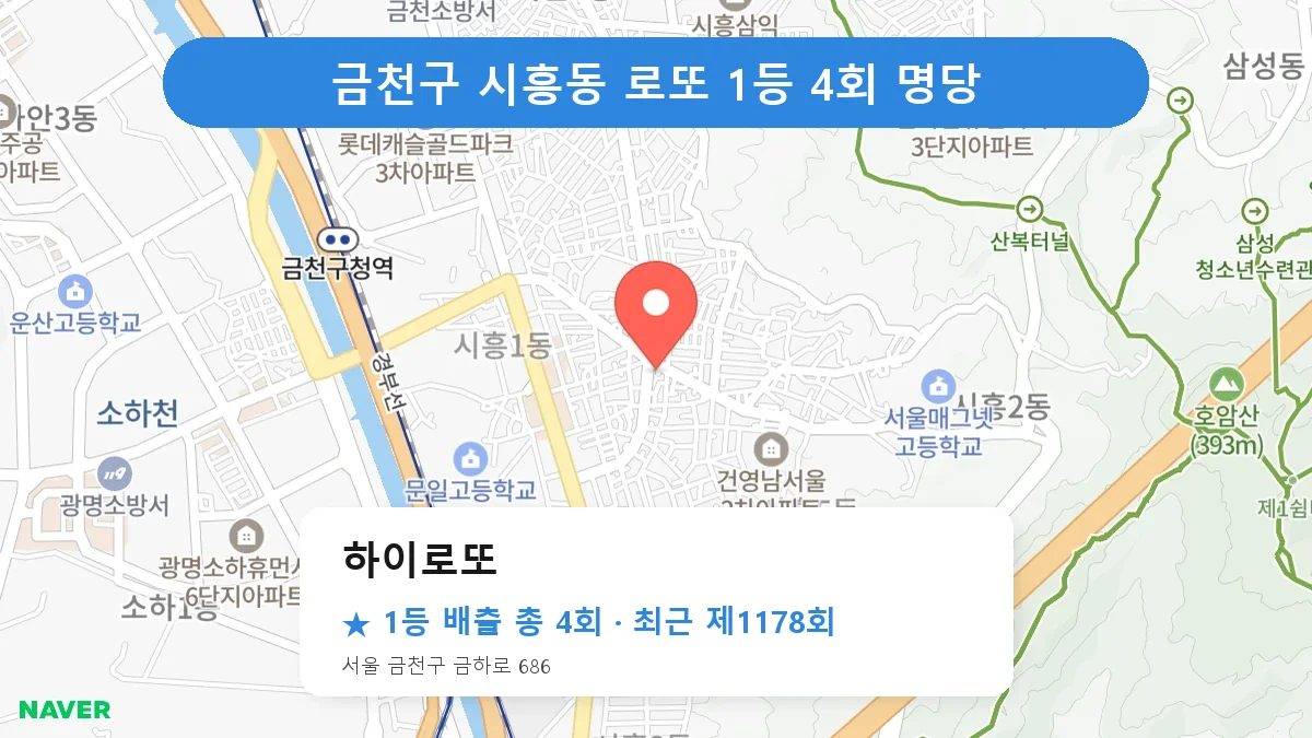 금천구 하이로또 로또 1등 4회 명당 | 위치·당첨 이력 (서울 금천구 시흥동)