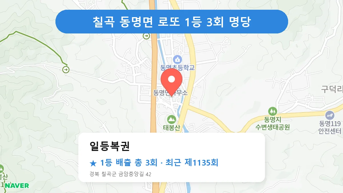 칠곡 일등복권 로또 1등 3회 명당 | 위치·당첨 이력 (경북 칠곡군 동명면)