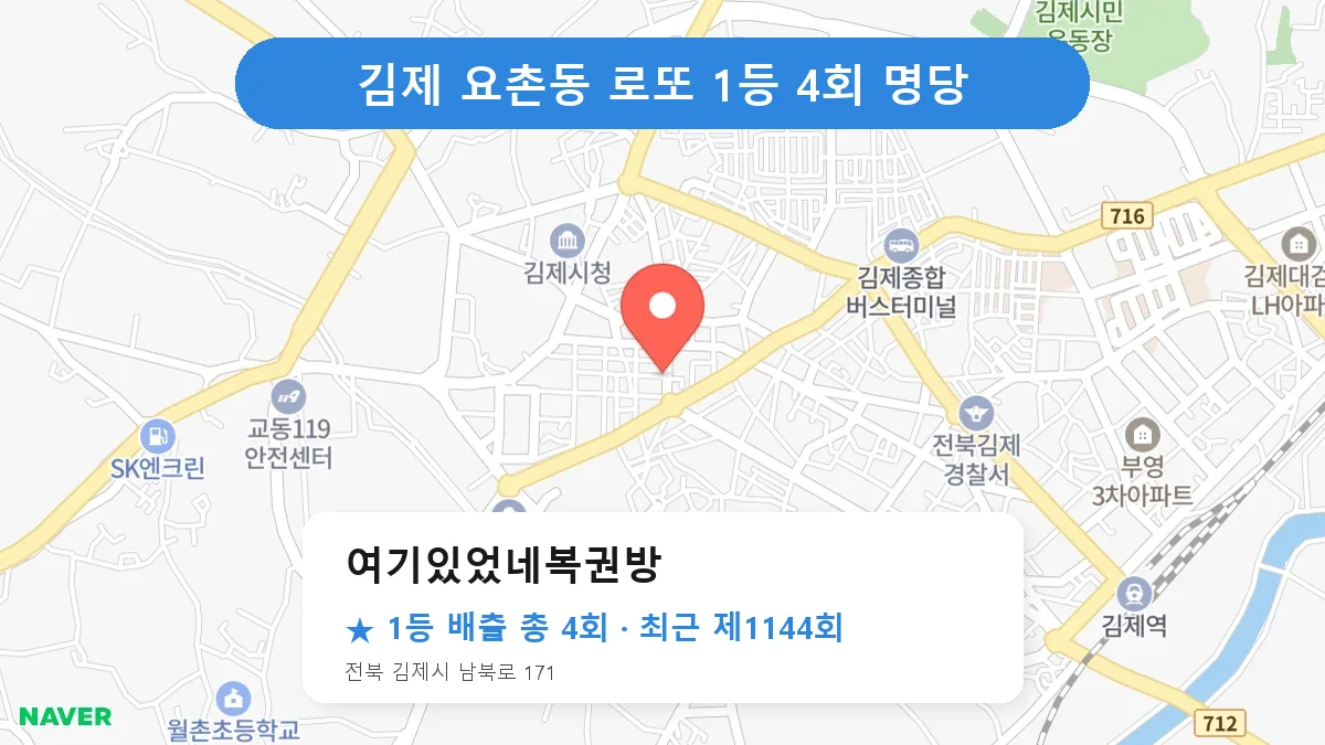김제 여기있었네복권방 로또 1등 4회 명당 | 위치·당첨 이력 (전북 김제시 요촌동)