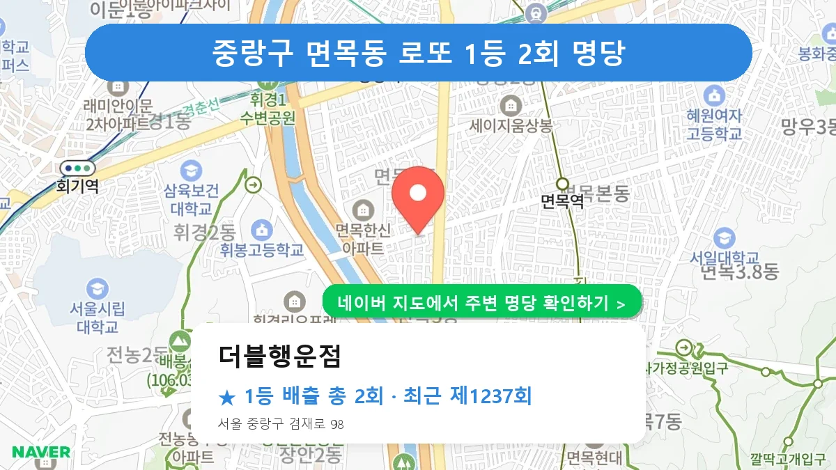 중랑구 더블행운점 로또 1등 2회 명당 | 위치·당첨 이력 (서울 중랑구 면목동)