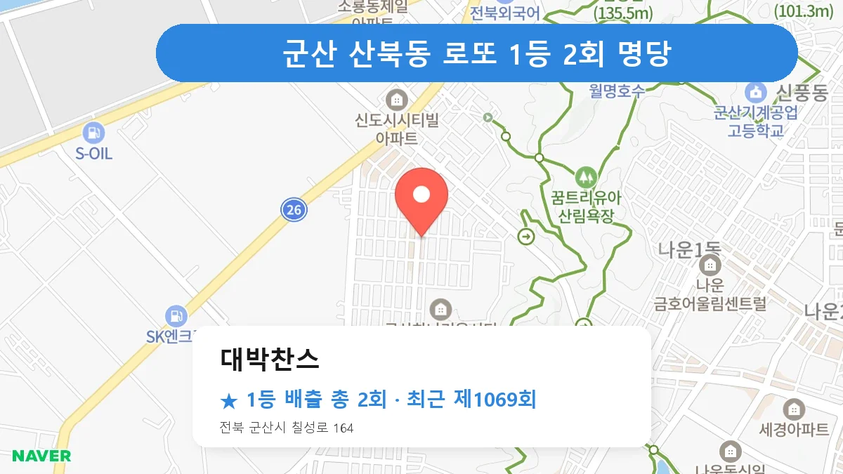 군산 대박찬스 로또 1등 2회 명당 | 위치·당첨 이력 (전북 군산시 산북동)