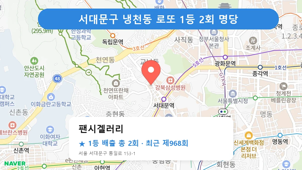 서대문구 팬시겔러리 로또 1등 2회 명당 | 위치·당첨 이력 (서울 서대문구 냉천동)