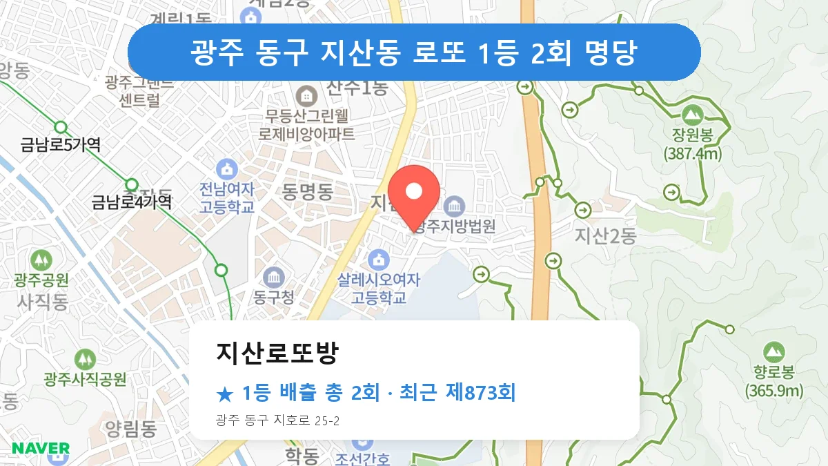 광주 동구 지산로또방 로또 1등 2회 명당 | 위치·당첨 이력 (광주 동구 지산동)