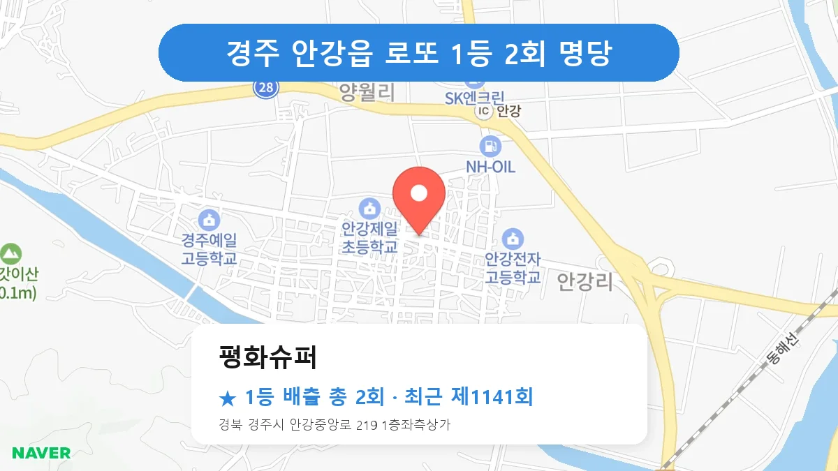 경주 평화슈퍼 로또 1등 2회 명당 | 위치·당첨 이력 (경북 경주시 안강읍)