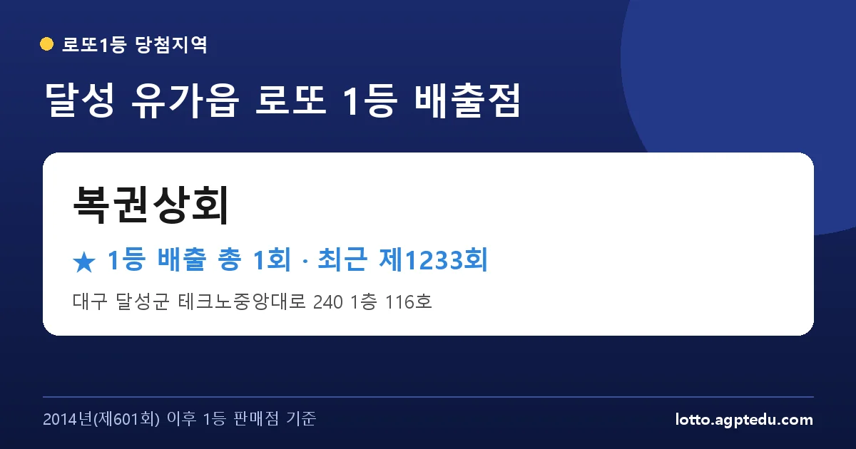 달성 복권상회 로또 1등 1회 명당 | 위치·당첨 이력 (대구 달성군 유가읍)