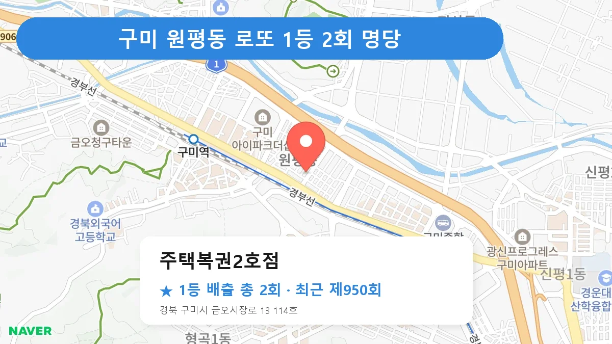 구미 주택복권2호점 로또 1등 2회 명당 | 위치·당첨 이력 (경북 구미시 원평동)