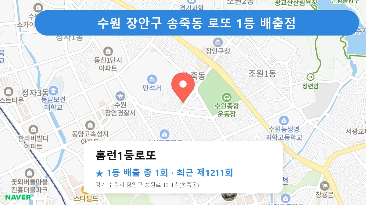 수원 장안구 홈런1등로또 로또 1등 1회 명당 | 위치·당첨 이력 (경기 수원시 장안구 송죽동)