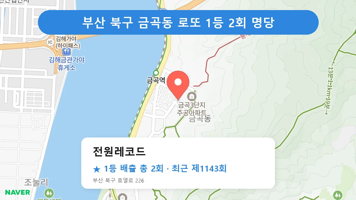 부산 북구 전원레코드 로또 1등 2회 명당 | 위치·당첨 이력 (부산 북구 금곡동)