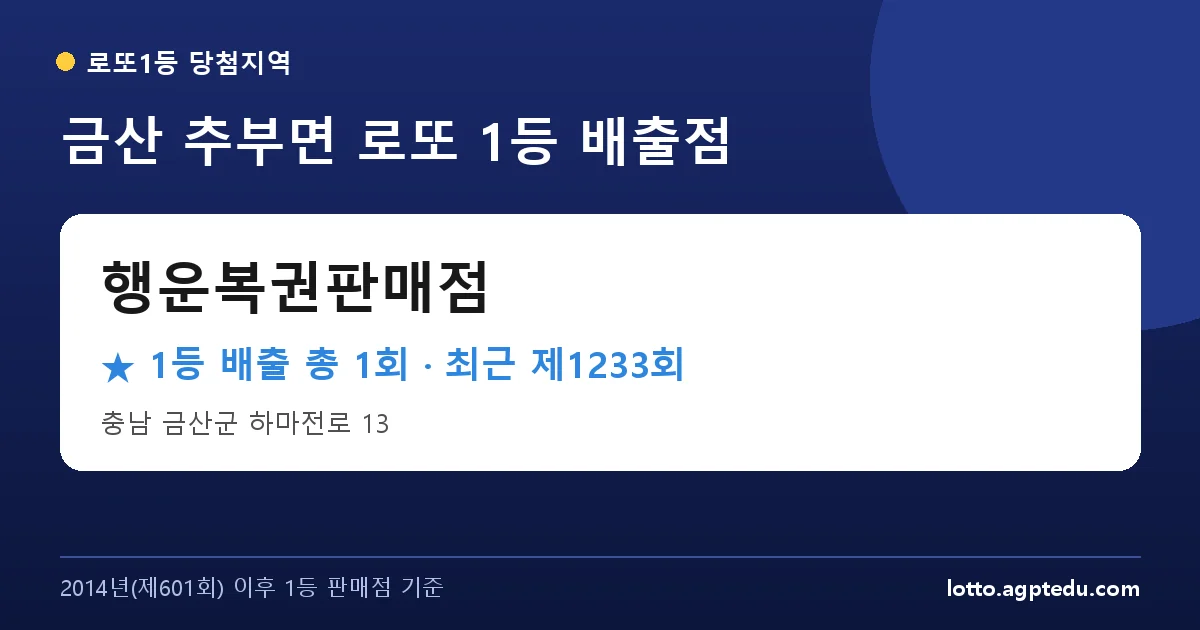 금산 행운복권판매점 로또 1등 1회 명당 | 위치·당첨 이력 (충남 금산군 추부면)