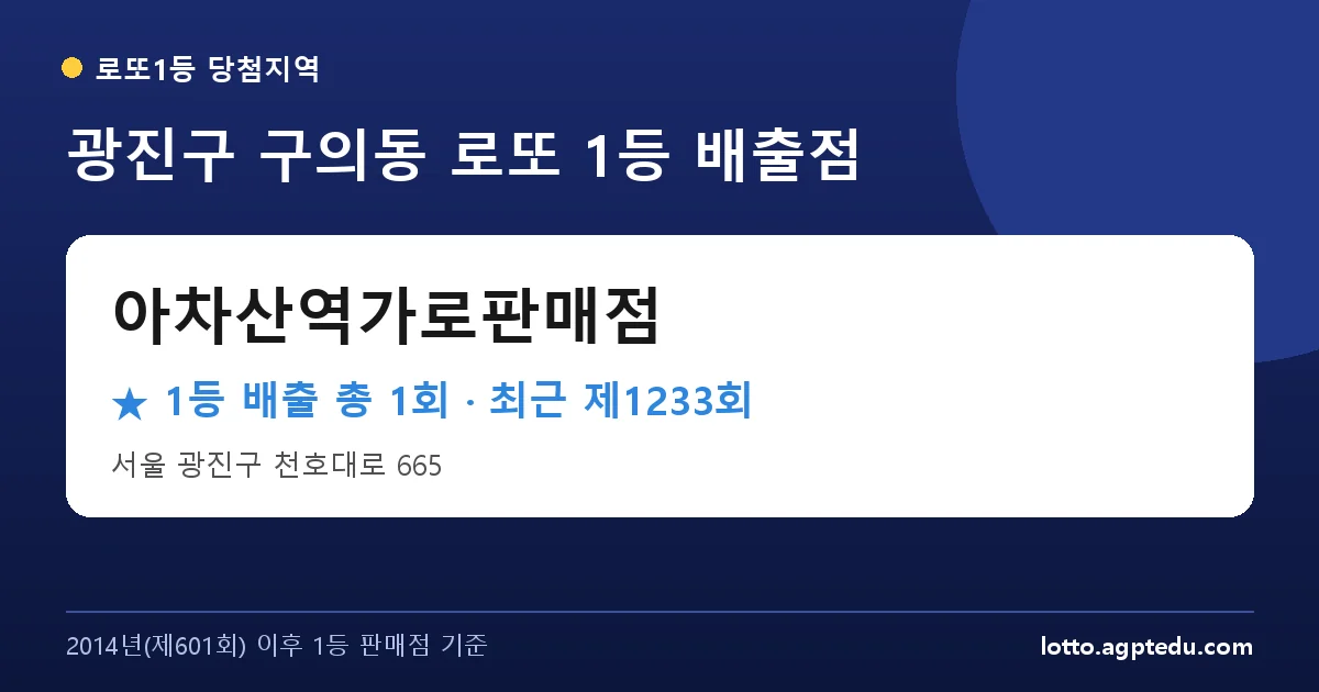 광진구 아차산역가로판매점 로또 1등 1회 명당 | 위치·당첨 이력 (서울 광진구 구의동)