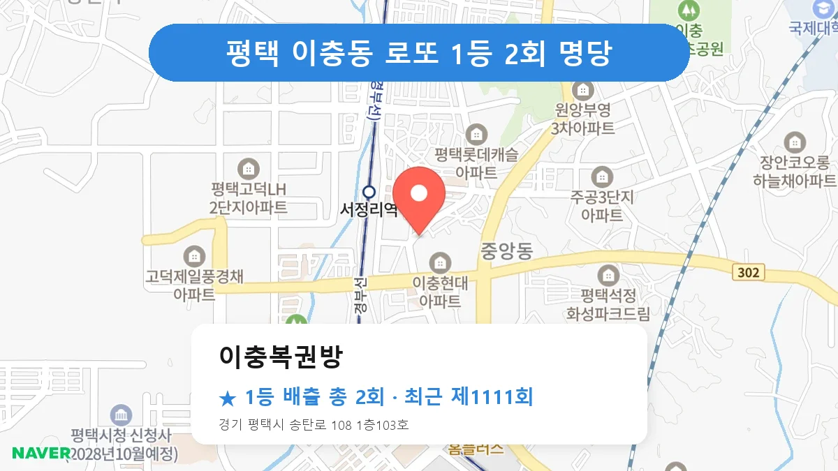평택 이충복권방 로또 1등 2회 명당 | 위치·당첨 이력 (경기 평택시 이충동)