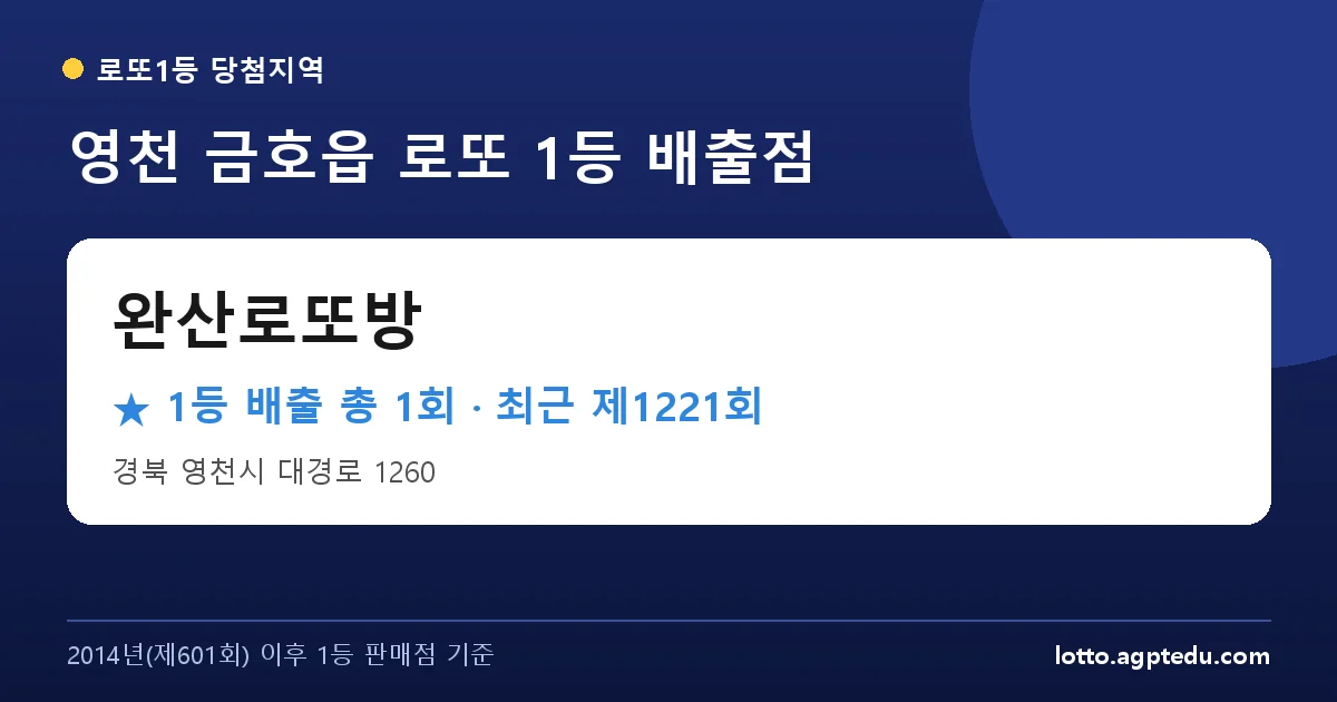 영천 완산로또방 로또 1등 1회 명당 | 위치·당첨 이력 (경북 영천시 금호읍)