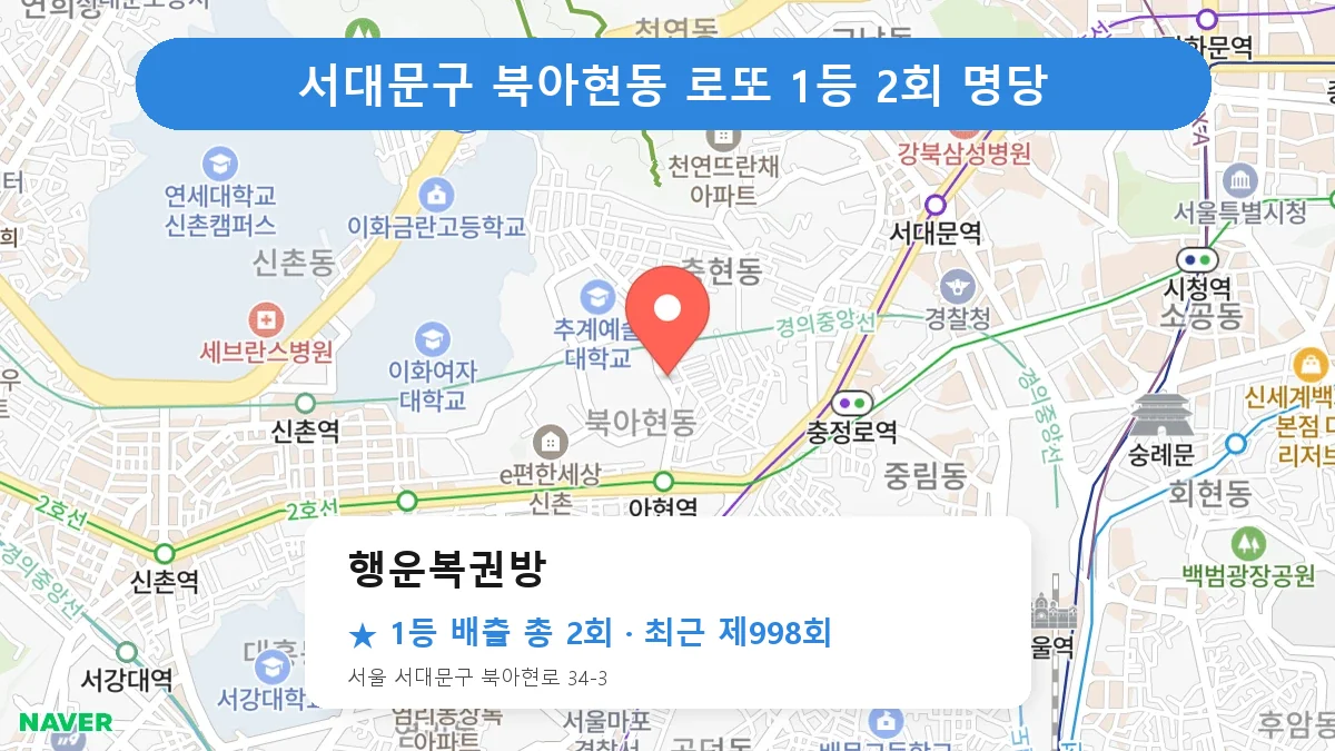 서대문구 행운복권방 로또 1등 2회 명당 | 위치·당첨 이력 (서울 서대문구 북아현동)