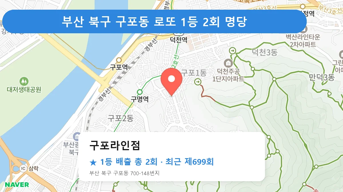 부산 북구 구포라인점 로또 1등 2회 명당 | 위치·당첨 이력 (부산 북구 구포동)
