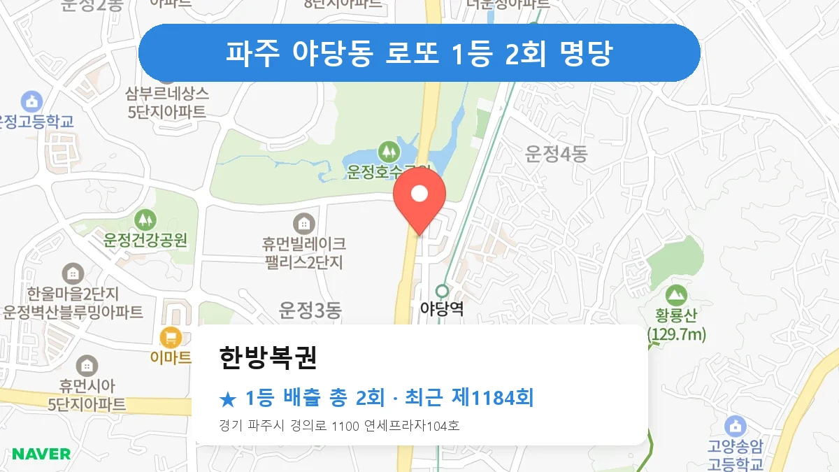 파주 한방복권 로또 1등 2회 명당 | 위치·당첨 이력 (경기 파주시 야당동)