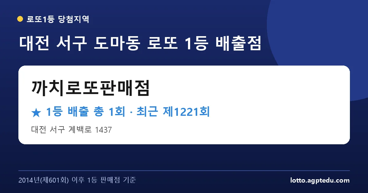 대전 서구 까치로또판매점 로또 1등 1회 명당 | 위치·당첨 이력 (대전 서구 도마동)