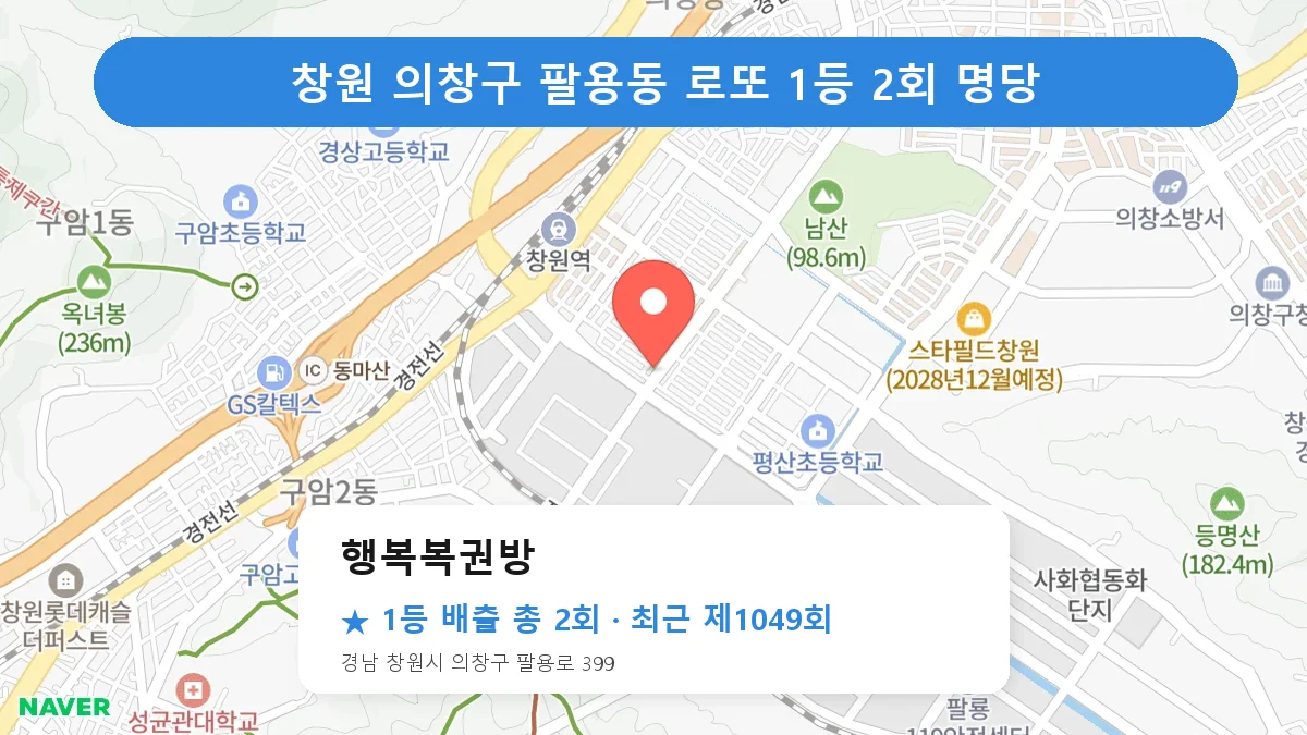 창원 의창구 행복복권방 로또 1등 2회 명당 | 위치·당첨 이력 (경남 창원시 의창구 팔용동)