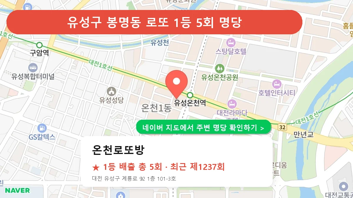 유성구 온천로또방 로또 1등 5회 명당 | 위치·당첨 이력 (대전 유성구 봉명동)
