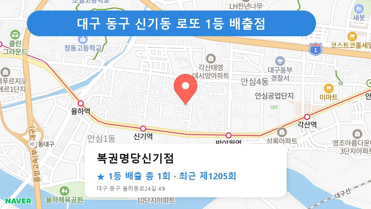 대구 동구 복권명당신기점 로또 1등 1회 명당 | 위치·당첨 이력 (대구 동구 신기동)