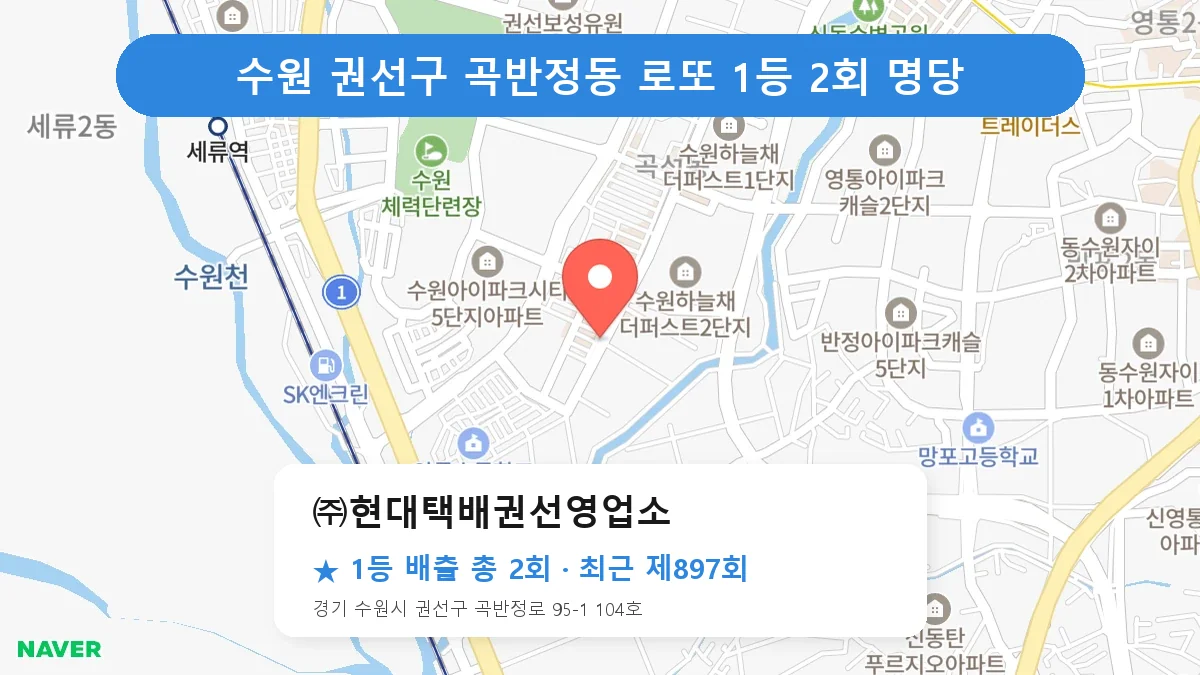 수원 권선구 ㈜현대택배권선영업소 로또 1등 2회 명당 | 위치·당첨 이력 (경기 수원시 권선구 곡반정동)