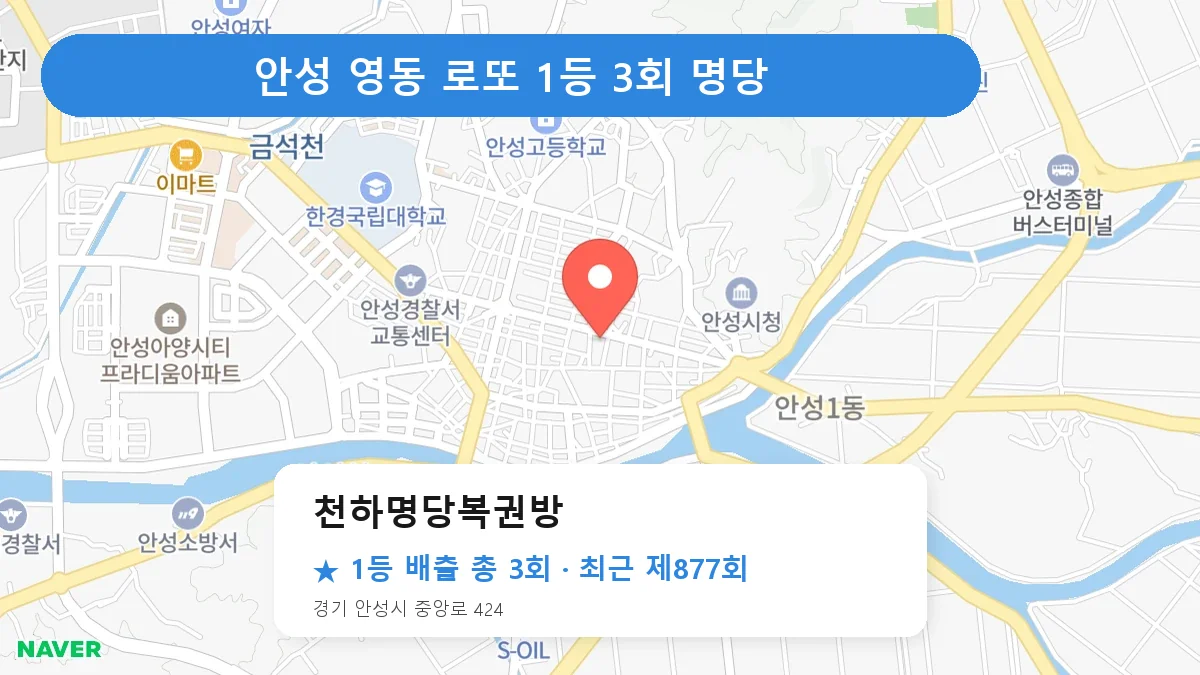 안성 천하명당복권방 로또 1등 3회 명당 | 위치·당첨 이력 (경기 안성시 영동)