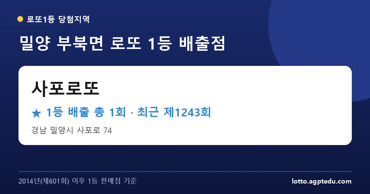 제1243회 밀양시 부북면 로또 명당 사포로또 위치