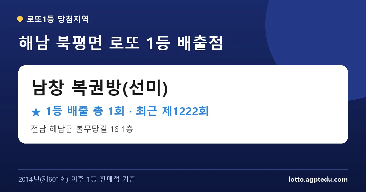 해남 로또 명당 남창 복권방(선미) 위치
