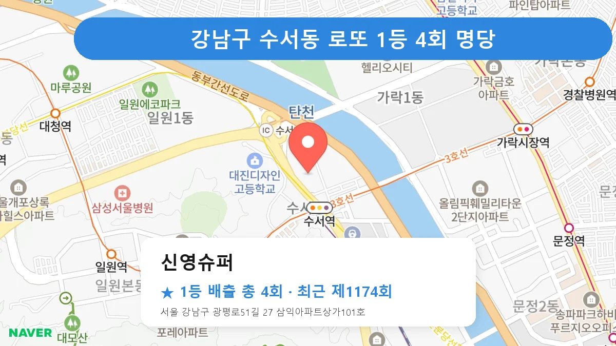 강남구 신영슈퍼 로또 1등 4회 명당 | 위치·당첨 이력 (서울 강남구 수서동)