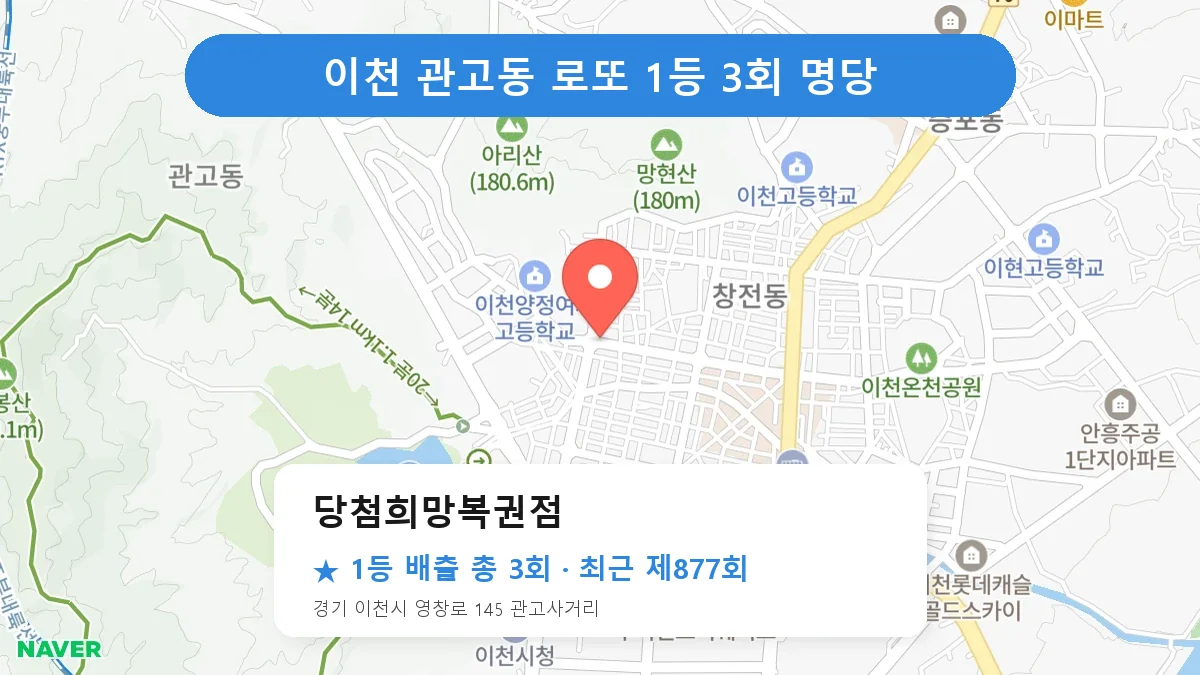 이천 당첨희망복권점 로또 1등 3회 명당 | 위치·당첨 이력 (경기 이천시 관고동)