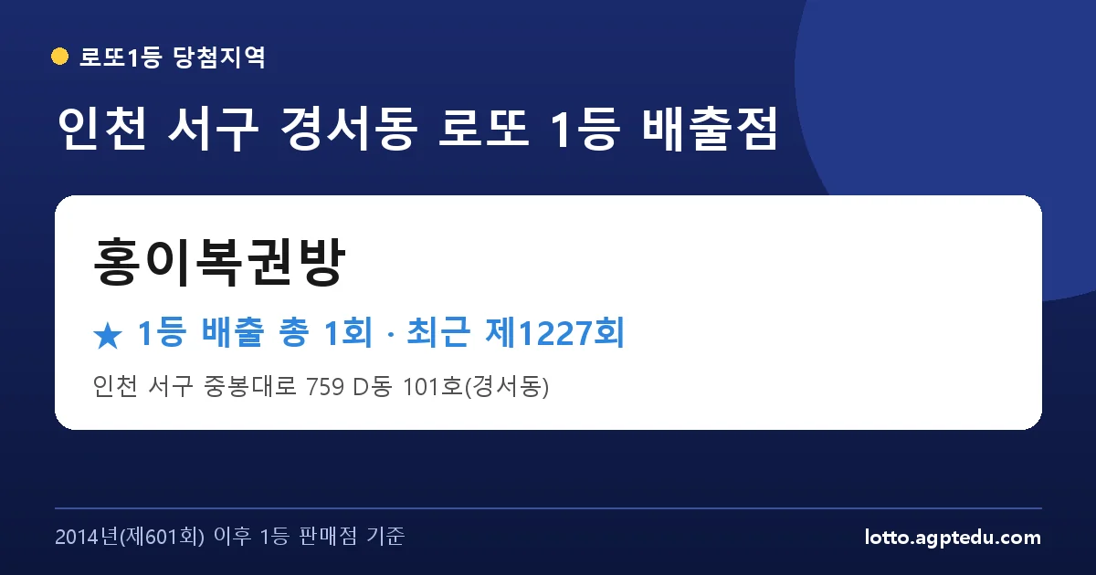 인천 서구 홍이복권방 로또 1등 1회 명당 | 위치·당첨 이력 (인천 서구 경서동)