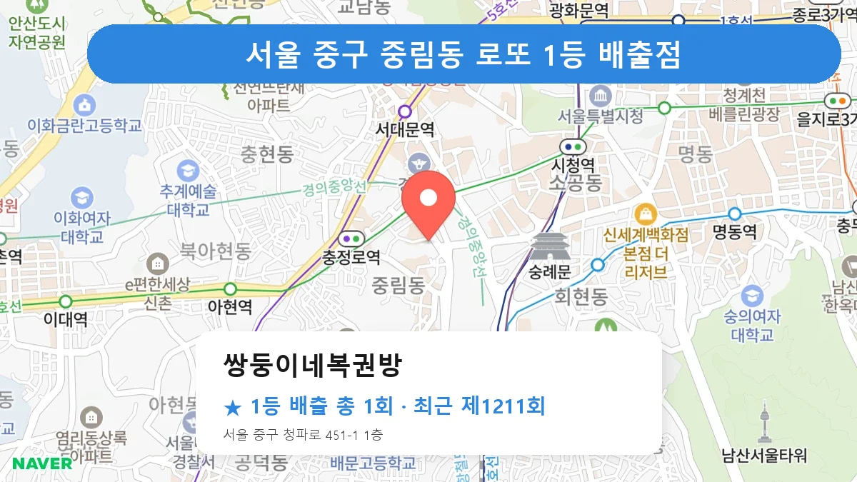 서울 중구 쌍둥이네복권방 로또 1등 1회 명당 | 위치·당첨 이력 (서울 중구 중림동)