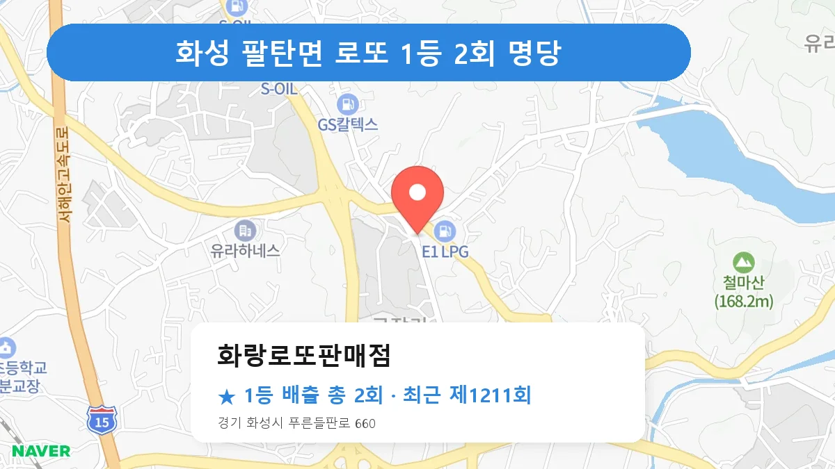 화성 화랑로또판매점 로또 1등 2회 명당 | 위치·당첨 이력 (경기 화성시 팔탄면)