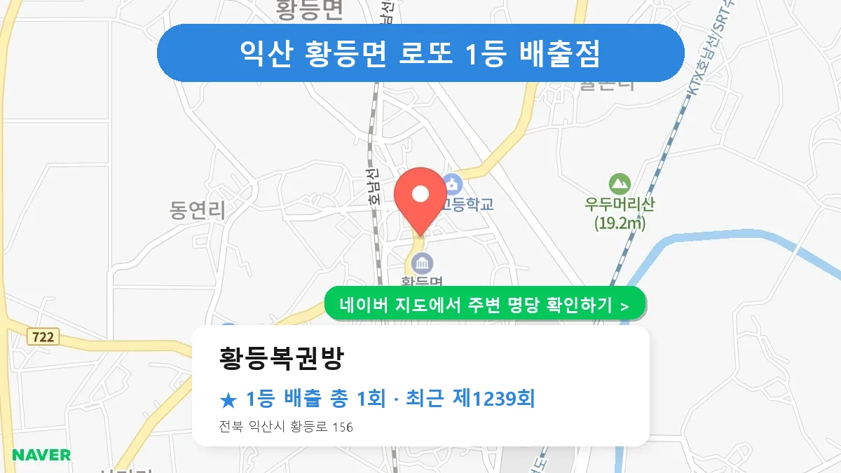 제1239회 익산시 황등면 로또 명당 황등복권방 위치