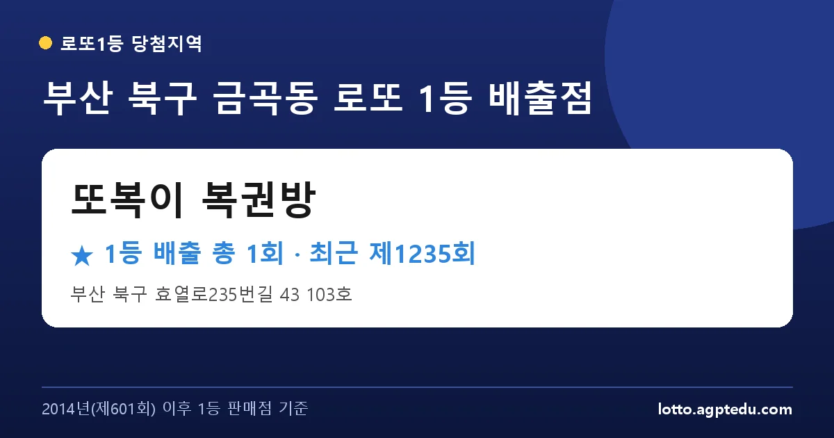 부산 북구 또복이 복권방 로또 1등 1회 명당 | 위치·당첨 이력 (부산 북구 금곡동)