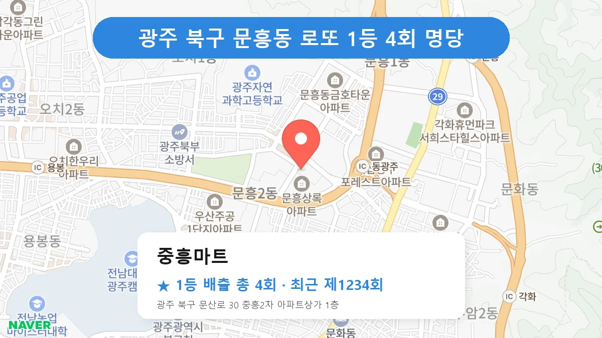광주 북구 중흥마트 로또 1등 4회 명당 | 위치·당첨 이력 (광주 북구 문흥동)