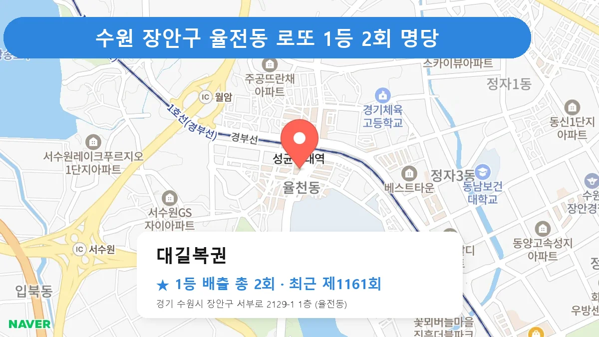 수원 장안구 대길복권 로또 1등 2회 명당 | 위치·당첨 이력 (경기 수원시 장안구 율전동)