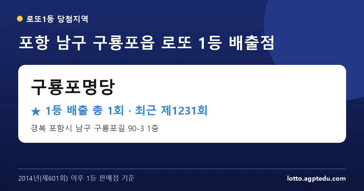 포항 남구 구룡포명당 로또 1등 1회 명당 | 위치·당첨 이력 (경북 포항시 남구 구룡포읍)