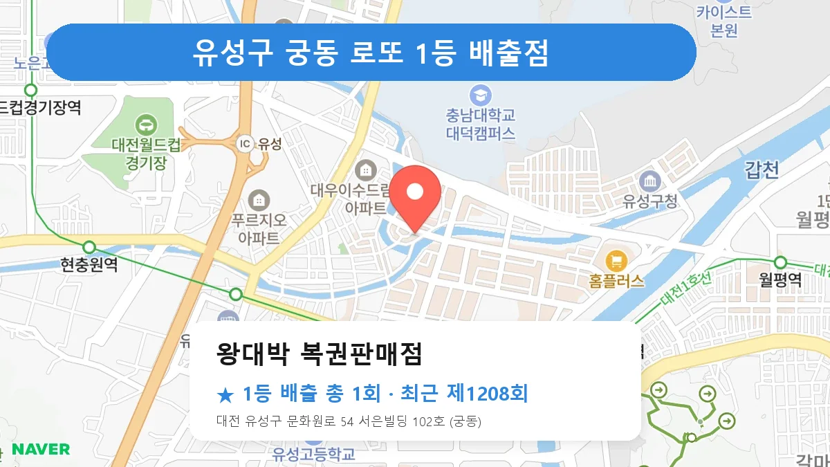 유성구 왕대박 복권판매점 로또 1등 1회 명당 | 위치·당첨 이력 (대전 유성구 궁동)