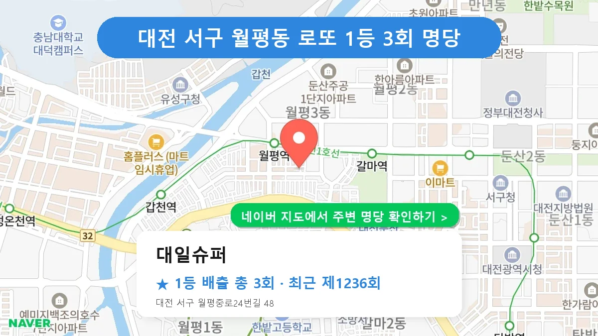 대전 서구 대일슈퍼 로또 1등 3회 명당 | 위치·당첨 이력 (대전 서구 월평동)