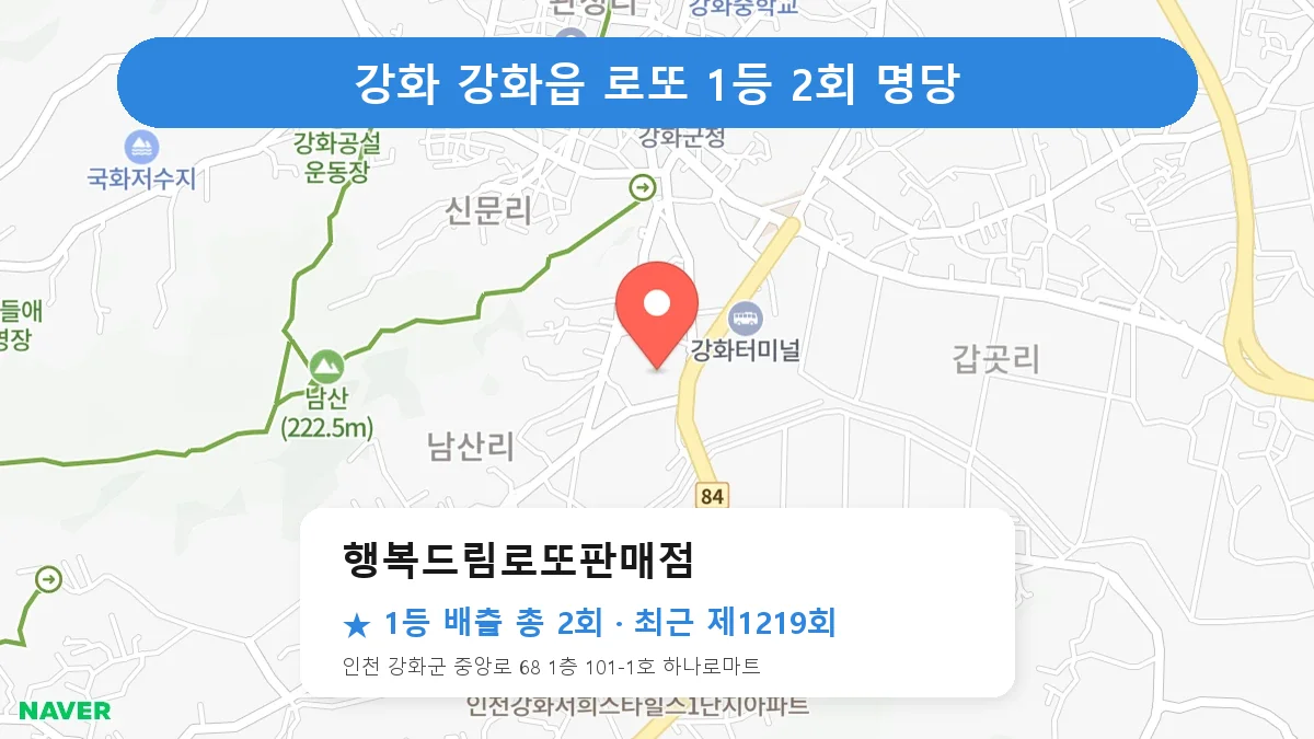 강화 행복드림로또판매점 로또 1등 2회 명당 | 위치·당첨 이력 (인천 강화군 강화읍)