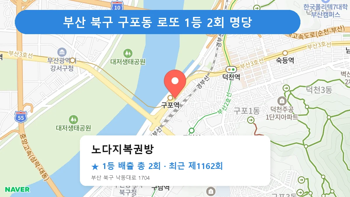 부산 북구 노다지복권방 로또 1등 2회 명당 | 위치·당첨 이력 (부산 북구 구포동)
