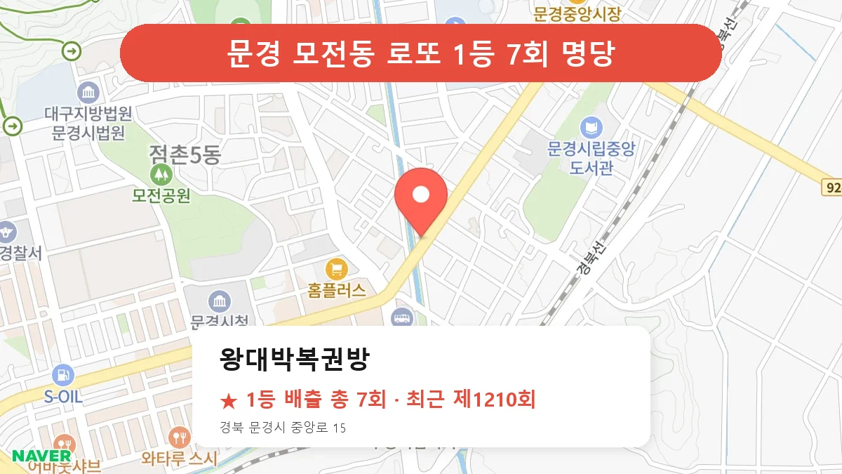 문경 왕대박복권방 로또 1등 7회 명당 | 위치·당첨 이력 (경북 문경시 모전동)