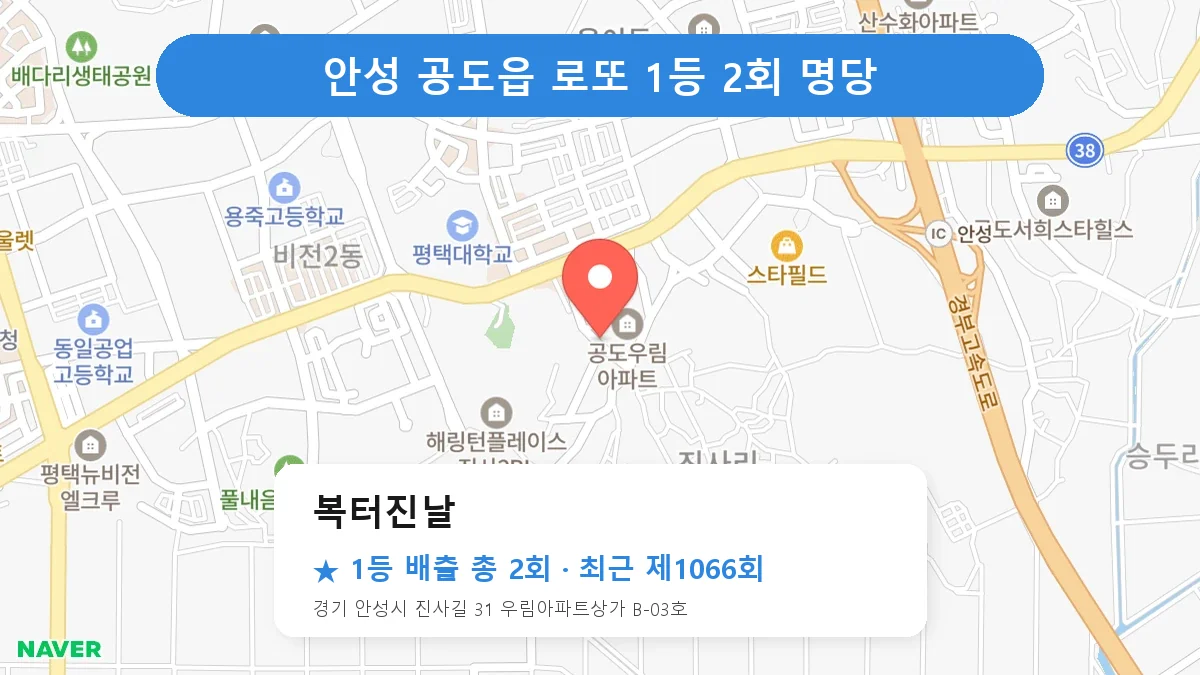 안성 복터진날 로또 1등 2회 명당 | 위치·당첨 이력 (경기 안성시 공도읍)