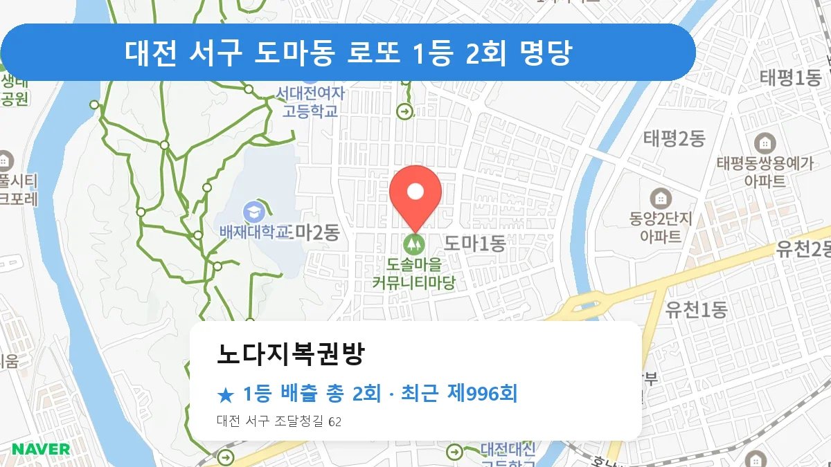 대전 서구 노다지복권방 로또 1등 2회 명당 | 위치·당첨 이력 (대전 서구 도마동)