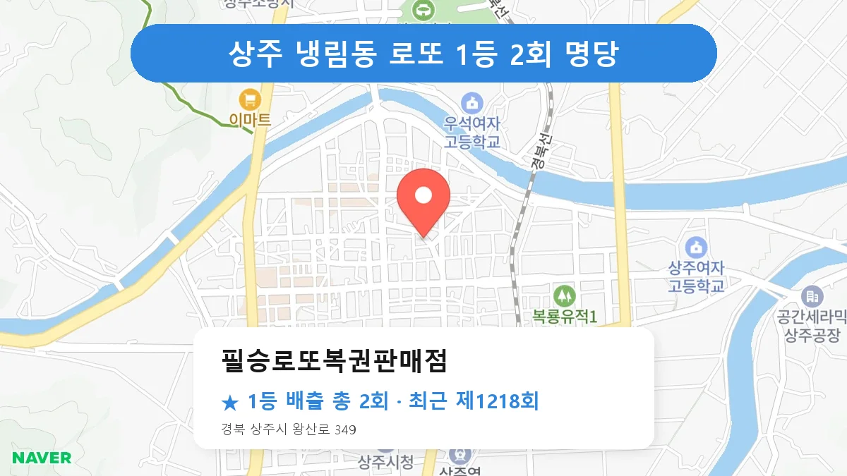 상주 필승로또복권판매점 로또 1등 2회 명당 | 위치·당첨 이력 (경북 상주시 냉림동)