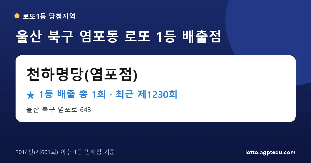울산 북구 로또 명당 천하명당(염포점) 위치